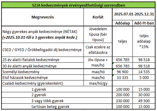 három_gyermeket_nevelő_anyák_szja_sorrend