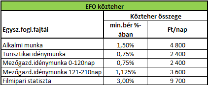 2026-efo-kozteher